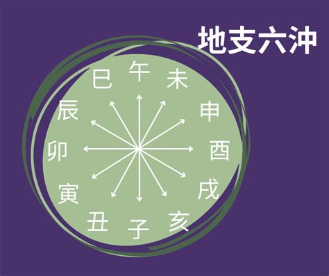 寅申沖夫妻|詳解八字中的地支六沖